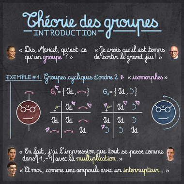 Ardoise de la vidéo d'introduction à la théorie des groupes sur la chaîne d'Øljen
