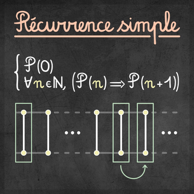 Tableau noir de la récurrence simple, sa formule et le schéma du raisonnement, au cœur de Cogito Ergo Sum